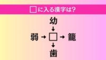 【穴埋め熟語クイズ Vol.4182】□に漢字を入れて4つの熟語を完成させてください