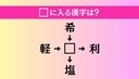 【穴埋め熟語クイズ Vol.4637】□に漢字を入れて4つの熟語を完成させてくださいの画像