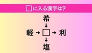 【穴埋め熟語クイズ Vol.4637】□に漢字を入れて4つの熟語を完成させてください