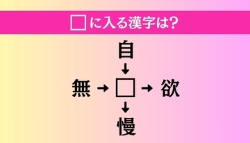 【穴埋め熟語クイズ Vol.4783】□に漢字を入れて4つの熟語を完成させてください