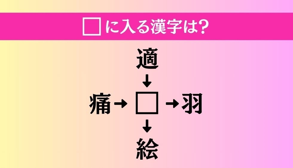 【穴埋め熟語クイズ Vol.3064】□に漢字を入れて4つの熟語を完成させてください