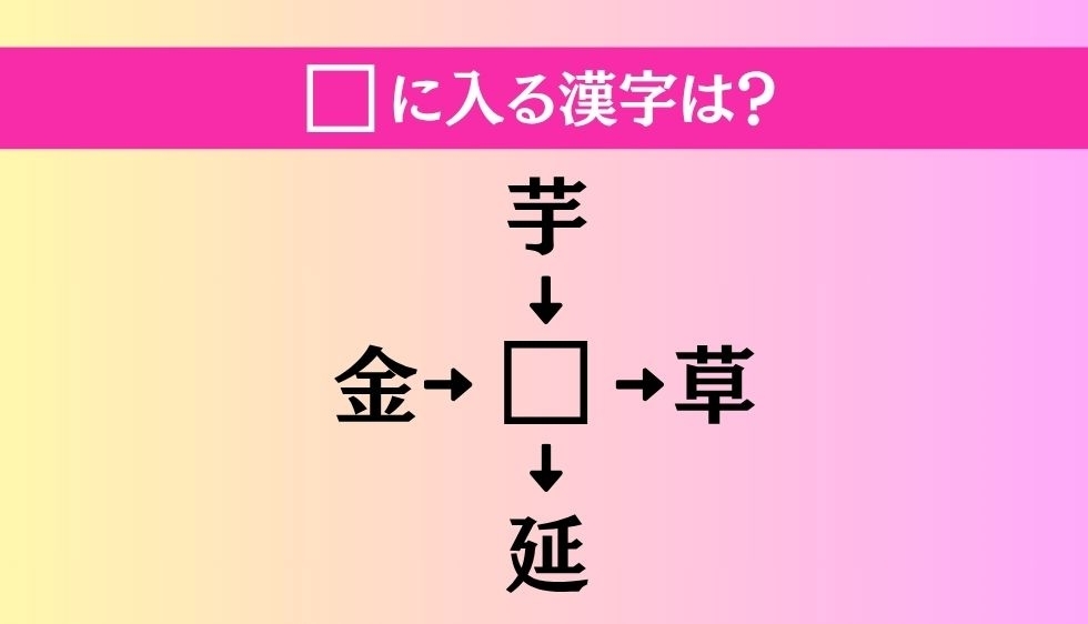 【穴埋め熟語クイズ Vol.3429】□に漢字を入れて4つの熟語を完成させてください