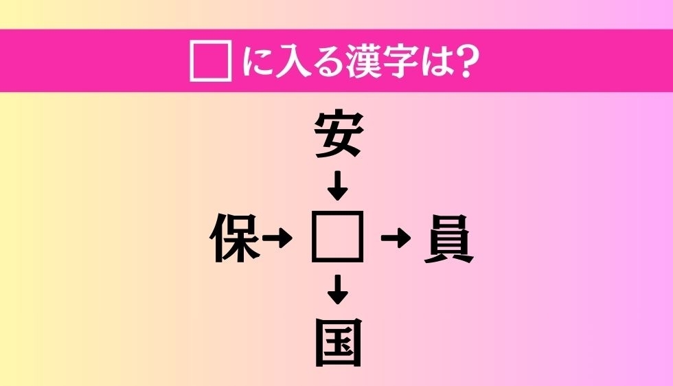 【穴埋め熟語クイズ Vol.3618】□に漢字を入れて4つの熟語を完成させてください