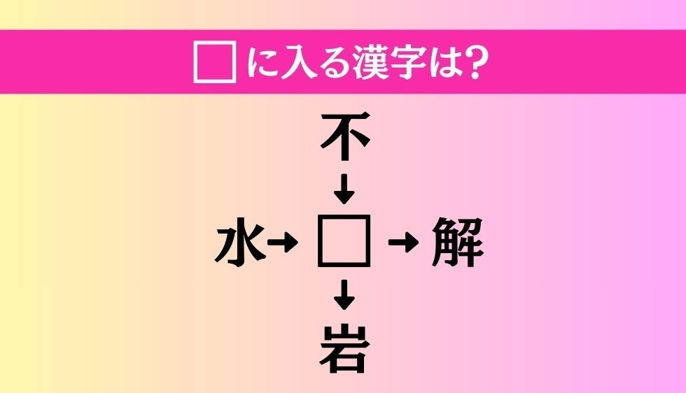 【穴埋め熟語クイズ Vol.3638】□に漢字を入れて4つの熟語を完成させてください