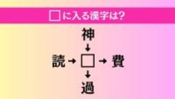 【穴埋め熟語クイズ Vol.3840】□に漢字を入れて4つの熟語を完成させてください