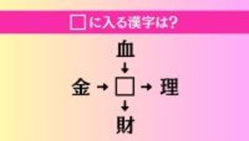 【穴埋め熟語クイズ Vol.4627】□に漢字を入れて4つの熟語を完成させてください