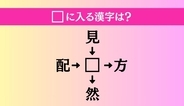 【穴埋め熟語クイズ Vol.718】□に漢字を入れて4つの熟語を完成させてください