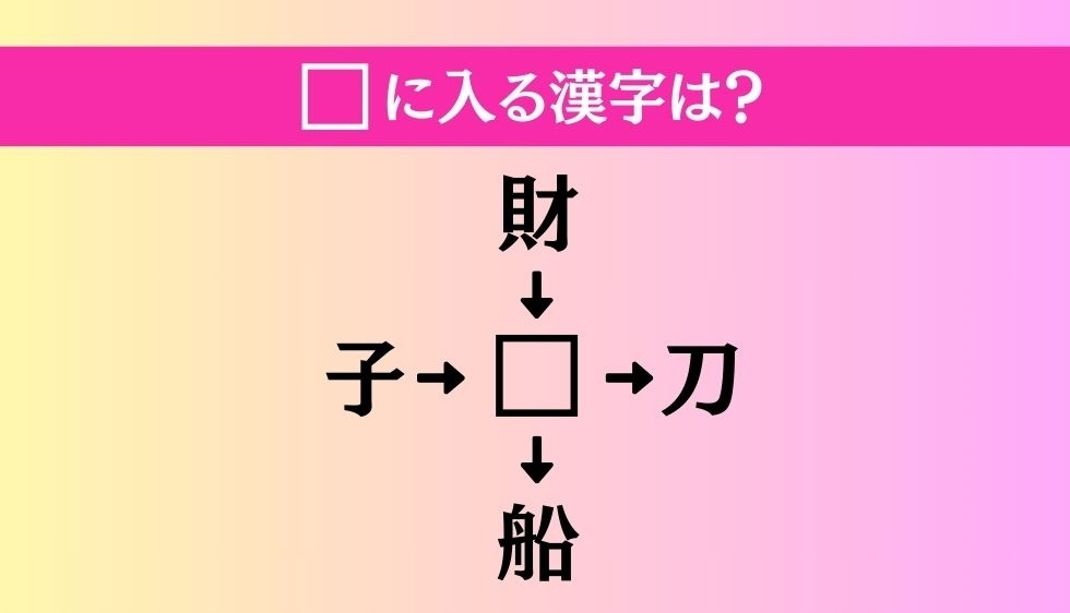 【穴埋め熟語クイズ Vol.1125】□に漢字を入れて4つの熟語を完成させてください