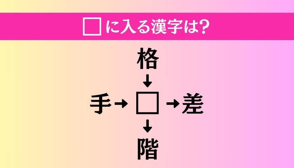 【穴埋め熟語クイズ Vol.1259】□に漢字を入れて4つの熟語を完成させてください