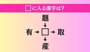 【穴埋め熟語クイズ Vol.4139】□に漢字を入れて4つの熟語を完成させてください