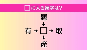 【穴埋め熟語クイズ Vol.4139】□に漢字を入れて4つの熟語を完成させてください