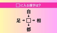 【穴埋め熟語クイズ Vol.4565】□に漢字を入れて4つの熟語を完成させてください