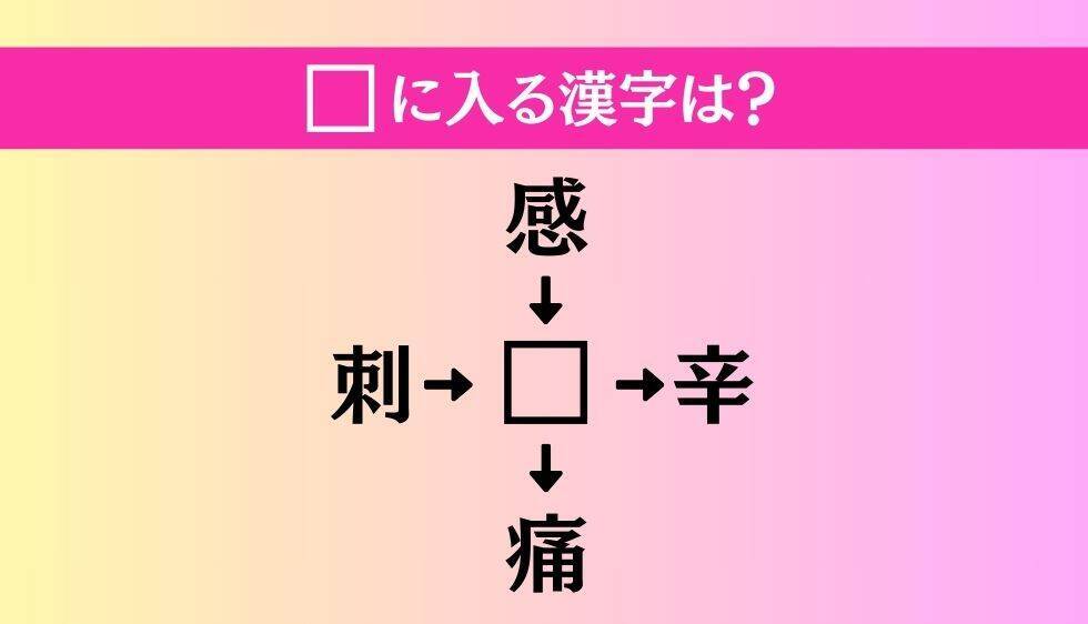 【穴埋め熟語クイズ Vol.4868】□に漢字を入れて4つの熟語を完成させてください