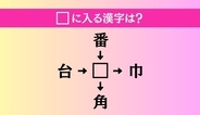 【穴埋め熟語クイズ Vol.4922】□に漢字を入れて4つの熟語を完成させてください