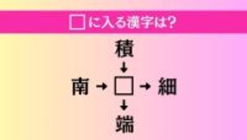 【穴埋め熟語クイズ Vol.4171】□に漢字を入れて4つの熟語を完成させてください
