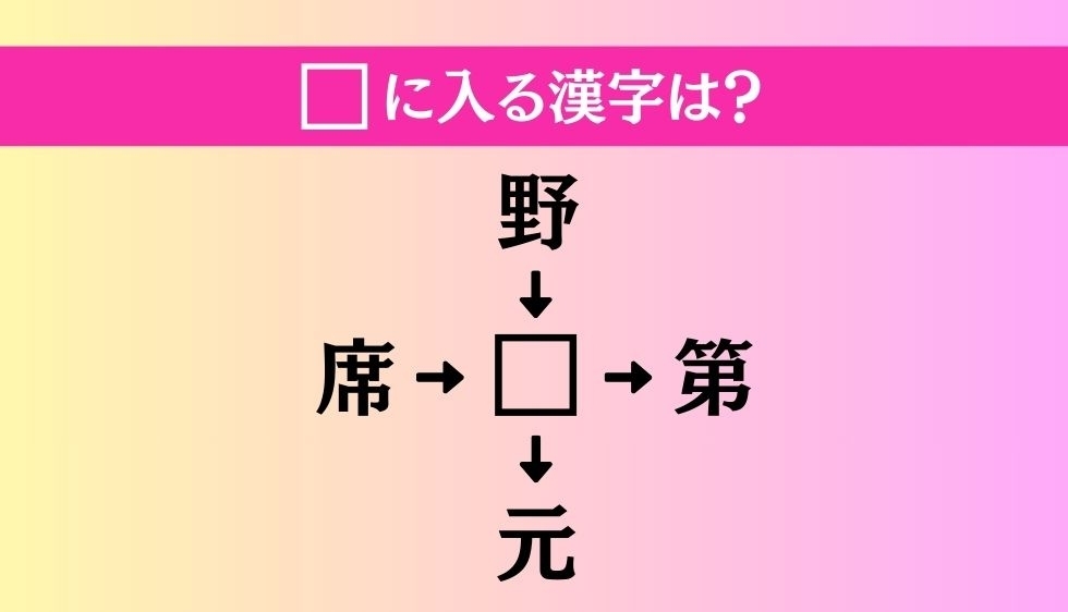 【穴埋め熟語クイズ Vol.3680】□に漢字を入れて4つの熟語を完成させてください
