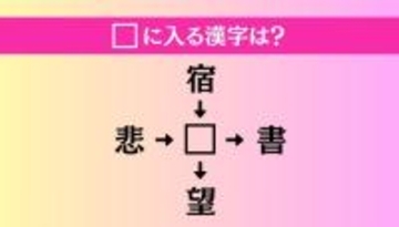 【穴埋め熟語クイズ Vol.4667】□に漢字を入れて4つの熟語を完成させてください