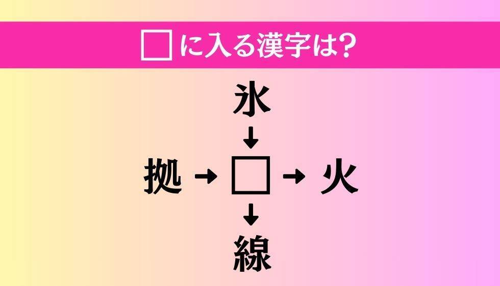 【穴埋め熟語クイズ Vol.4002】□に漢字を入れて4つの熟語を完成させてください