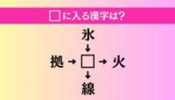 【穴埋め熟語クイズ Vol.4002】□に漢字を入れて4つの熟語を完成させてください