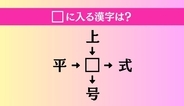 【穴埋め熟語クイズ Vol.5017】□に漢字を入れて4つの熟語を完成させてください