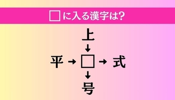 【穴埋め熟語クイズ Vol.5017】□に漢字を入れて4つの熟語を完成させてください