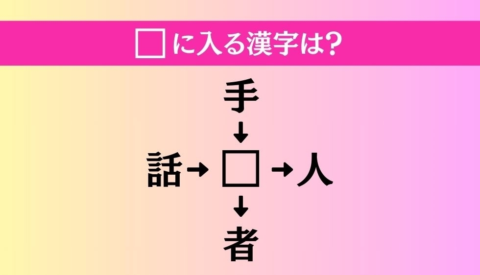 【穴埋め熟語クイズ Vol.770】□に漢字を入れて4つの熟語を完成させてください