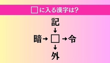【穴埋め熟語クイズ Vol.1591】□に漢字を入れて4つの熟語を完成させてください