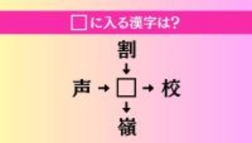 【穴埋め熟語クイズ Vol.4118】□に漢字を入れて4つの熟語を完成させてください