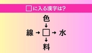 【穴埋め熟語クイズ Vol.4769】□に漢字を入れて4つの熟語を完成させてください