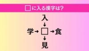 【穴埋め熟語クイズ Vol.1097】□に漢字を入れて4つの熟語を完成させてください