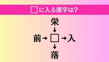 【穴埋め熟語クイズ Vol.1594】□に漢字を入れて4つの熟語を完成させてください