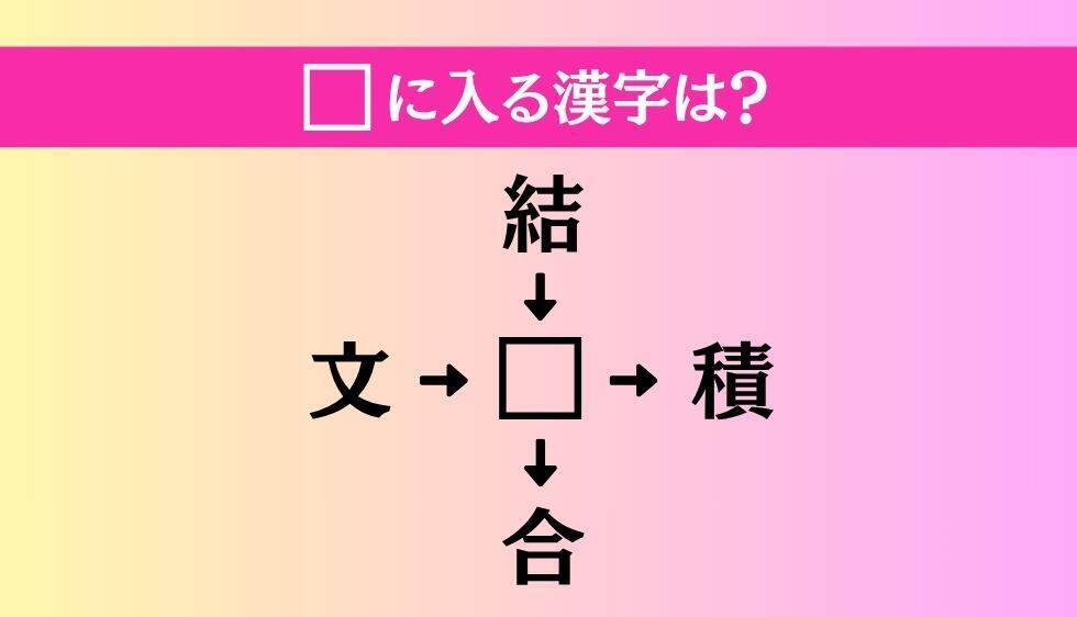【穴埋め熟語クイズ Vol.5035】□に漢字を入れて4つの熟語を完成させてください