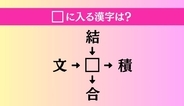 【穴埋め熟語クイズ Vol.5035】□に漢字を入れて4つの熟語を完成させてください