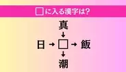 【穴埋め熟語クイズ Vol.4532】□に漢字を入れて4つの熟語を完成させてください