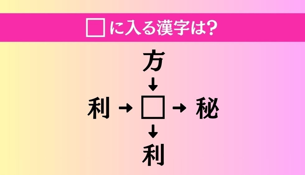 【穴埋め熟語クイズ Vol.4945】□に漢字を入れて4つの熟語を完成させてください