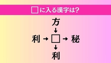 【穴埋め熟語クイズ Vol.4945】□に漢字を入れて4つの熟語を完成させてください