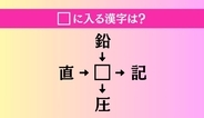 【穴埋め熟語クイズ Vol.5205】□に漢字を入れて4つの熟語を完成させてください