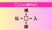 【穴埋め熟語クイズ Vol.5361】□に漢字を入れて4つの熟語を完成させてください