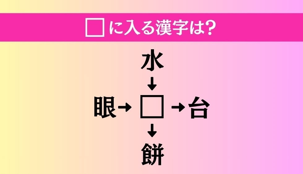 【穴埋め熟語クイズ Vol.3453】□に漢字を入れて4つの熟語を完成させてください