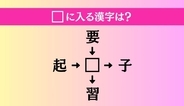【穴埋め熟語クイズ Vol.4956】□に漢字を入れて4つの熟語を完成させてください