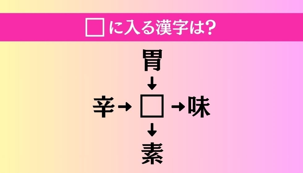 【穴埋め熟語クイズ Vol.1885】□に漢字を入れて4つの熟語を完成させてください