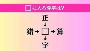 【穴埋め熟語クイズ Vol.3698】□に漢字を入れて4つの熟語を完成させてください