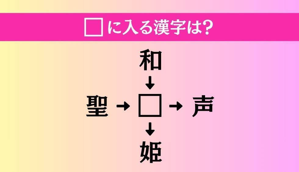 【穴埋め熟語クイズ Vol.5174】□に漢字を入れて4つの熟語を完成させてください