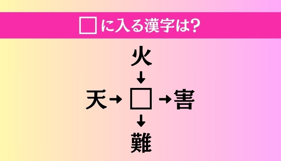 【穴埋め熟語クイズ Vol.3211】□に漢字を入れて4つの熟語を完成させてください