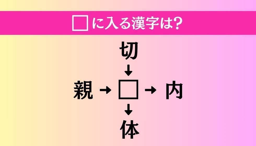 【穴埋め熟語クイズ Vol.4322】□に漢字を入れて4つの熟語を完成させてください