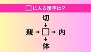 【穴埋め熟語クイズ Vol.4322】□に漢字を入れて4つの熟語を完成させてください