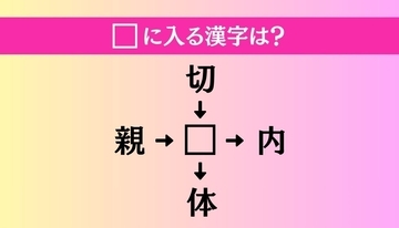 【穴埋め熟語クイズ Vol.4322】□に漢字を入れて4つの熟語を完成させてください