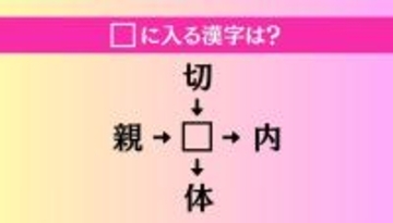 【穴埋め熟語クイズ Vol.4322】□に漢字を入れて4つの熟語を完成させてください