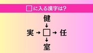 【穴埋め熟語クイズ Vol.5018】□に漢字を入れて4つの熟語を完成させてください