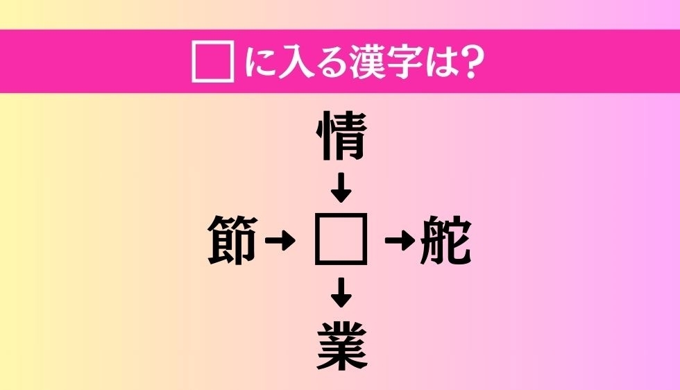 【穴埋め熟語クイズ Vol.2502】□に漢字を入れて4つの熟語を完成させてください